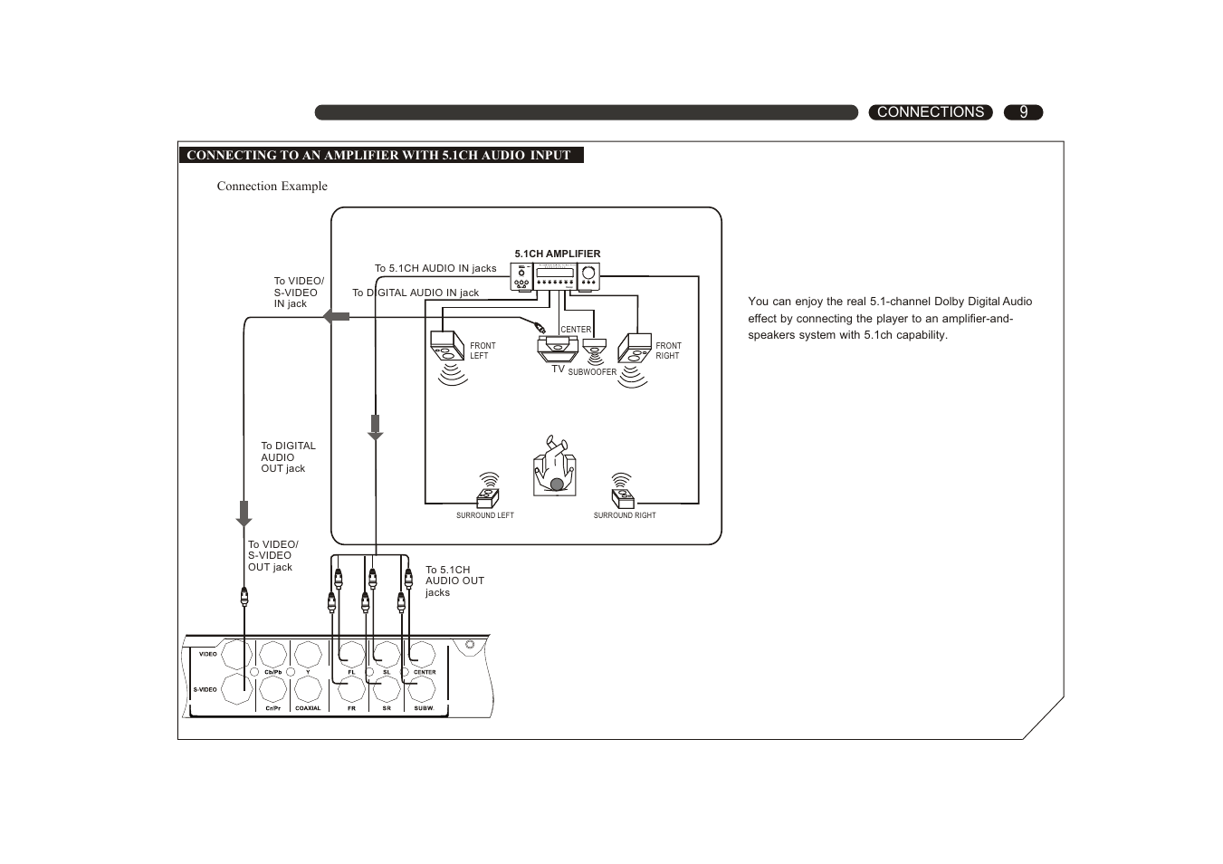 Ferguson D 660/D 660 K User Manual | Page 10 / 28
