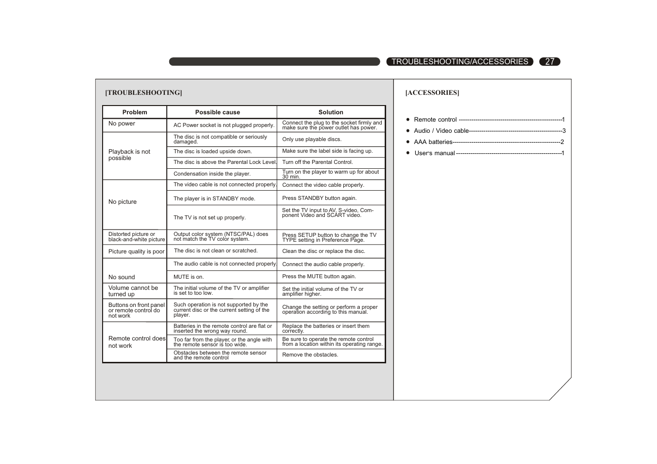 Ferguson D 660/D 660 K User Manual | Page 28 / 28