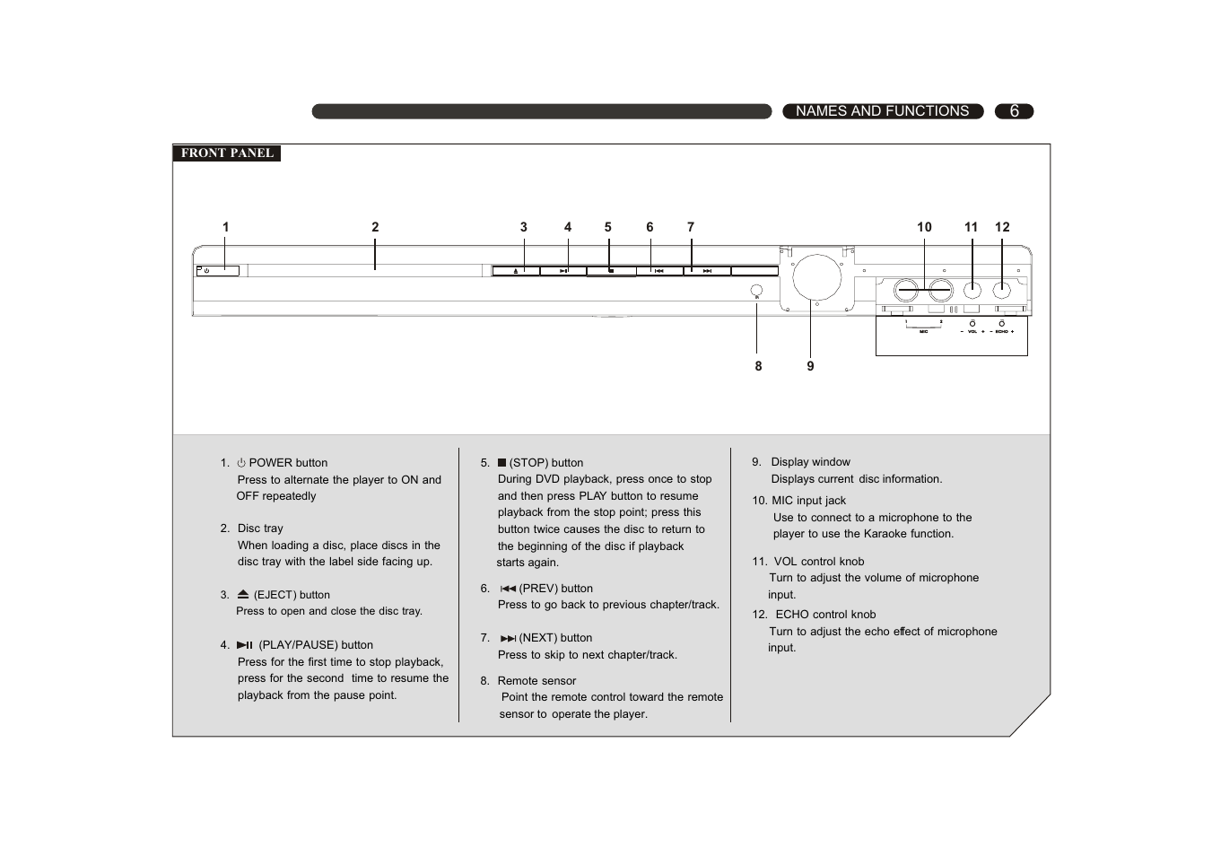 Ferguson D 660/D 660 K User Manual | Page 7 / 28