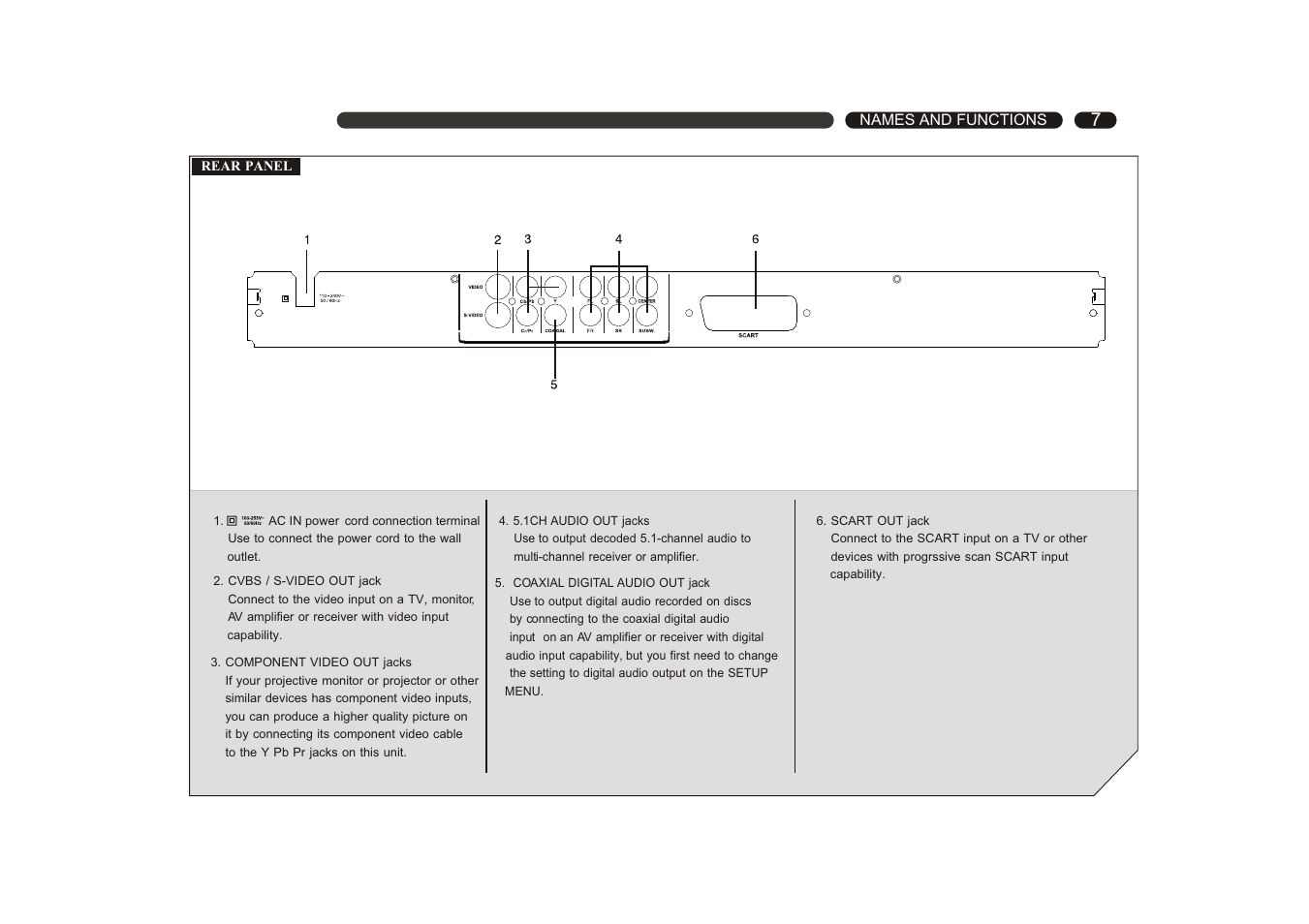 Ferguson D 660/D 660 K User Manual | Page 8 / 28