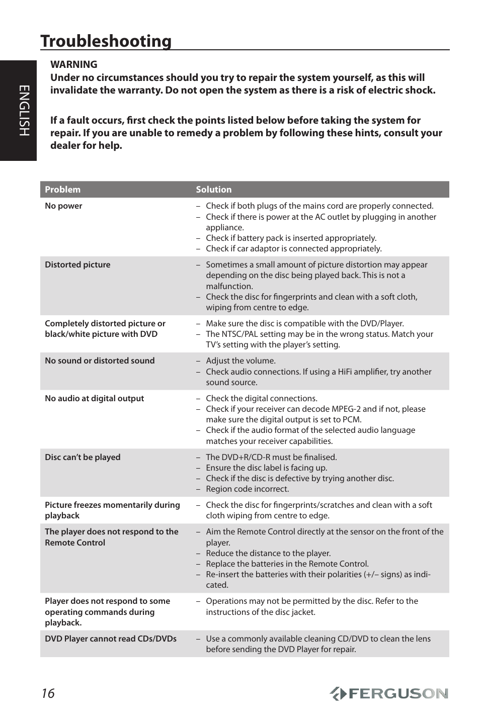 Troubleshooting, English | Ferguson Cute User Manual | Page 18 / 22