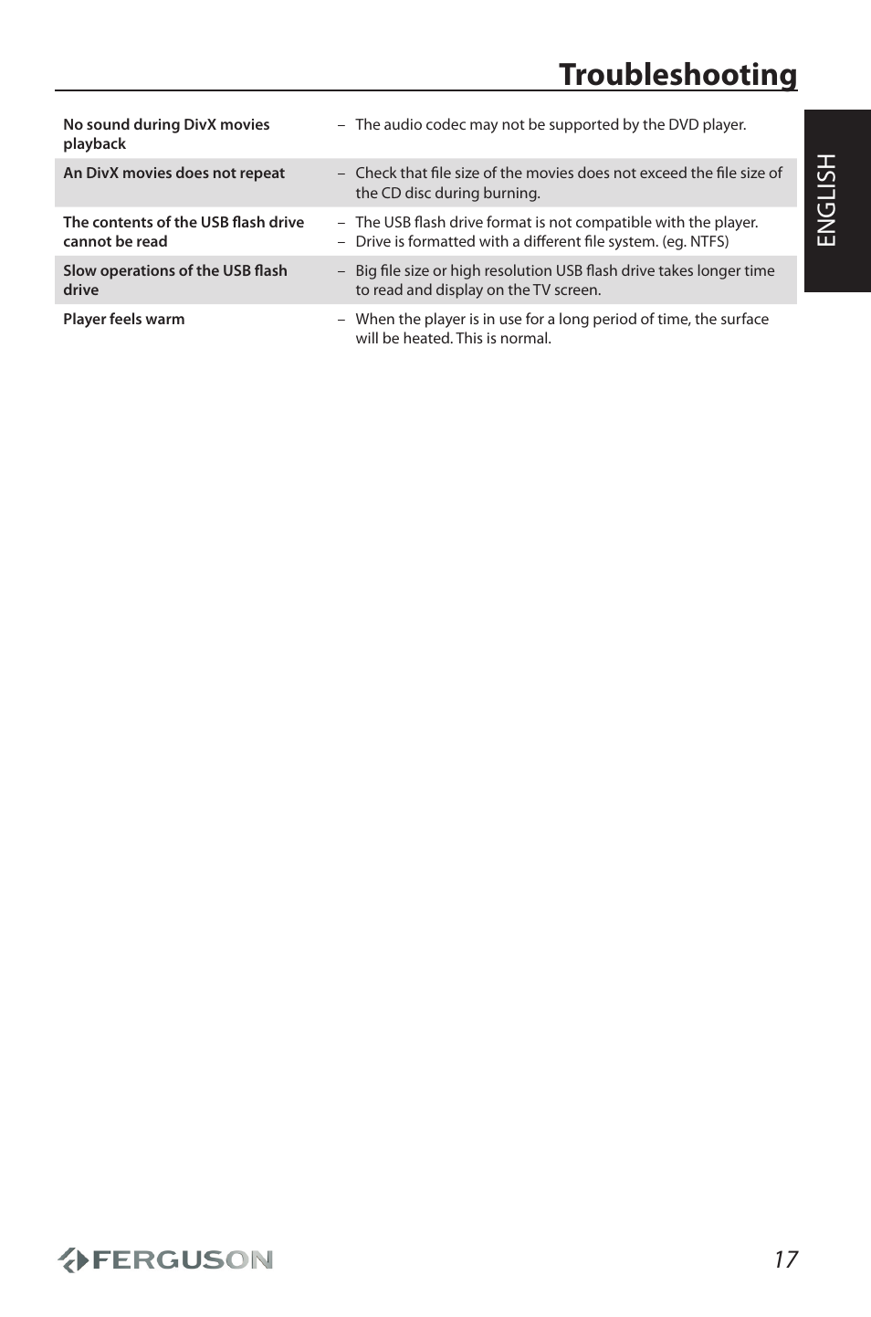 Troubleshooting, English | Ferguson Cute User Manual | Page 19 / 22