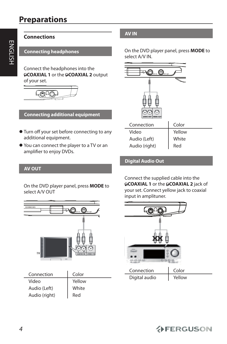 Preparations, English, Connections | Connection color digital audio yellow | Ferguson Cute User Manual | Page 6 / 22