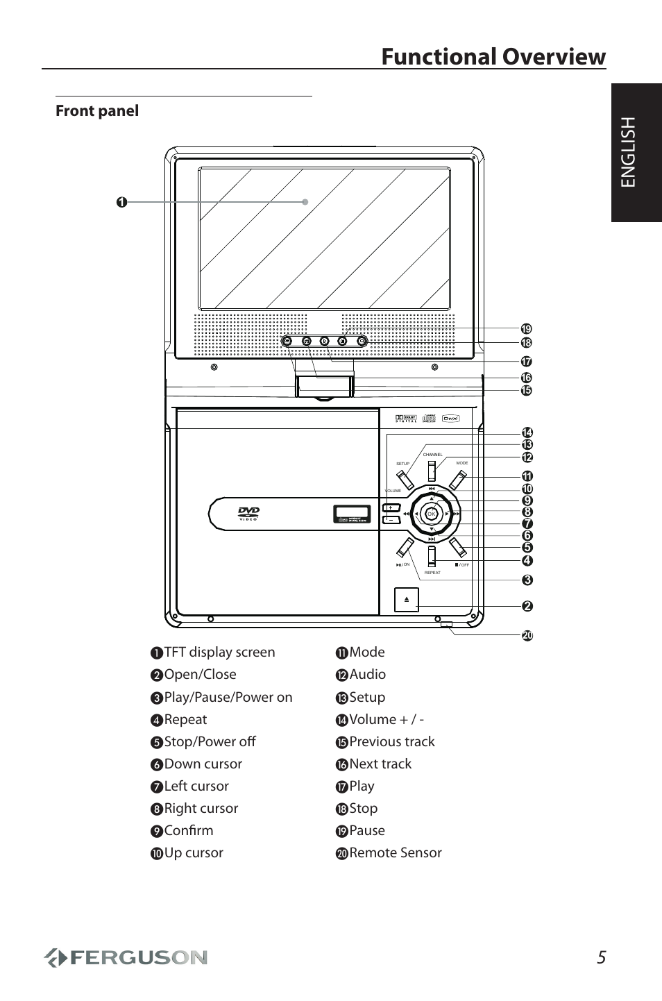 Functional overview, English, Front panel | Tft display screen, Open/close, Play/pause/power on, Repeat, Stop/power off, Down cursor, Left cursor | Ferguson Cute User Manual | Page 7 / 22