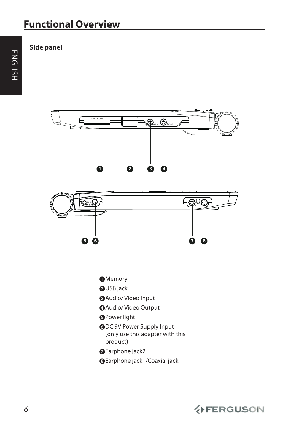 Functional overview, English, Side panel | Usb jack, Audio/ video input, Audio/ video output, Power light, Earphone jack2, Earphone jack1/coaxial jack | Ferguson Cute User Manual | Page 8 / 22