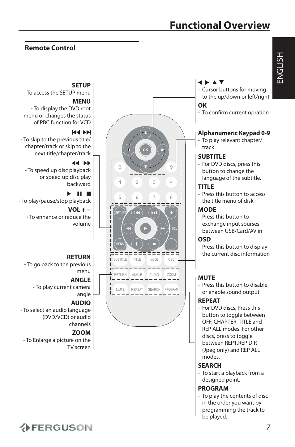 Functional overview, English, Remote control | Setup, Menu, Return, Angle, Audio, Zoom, Alphanumeric keypad 0-9 | Ferguson Cute User Manual | Page 9 / 22