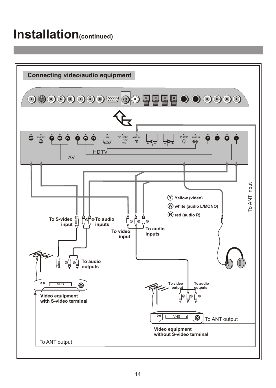 Installation, Connecting video/audio equipment, Continued) | Audiovox FPE3000 User Manual | Page 14 / 43
