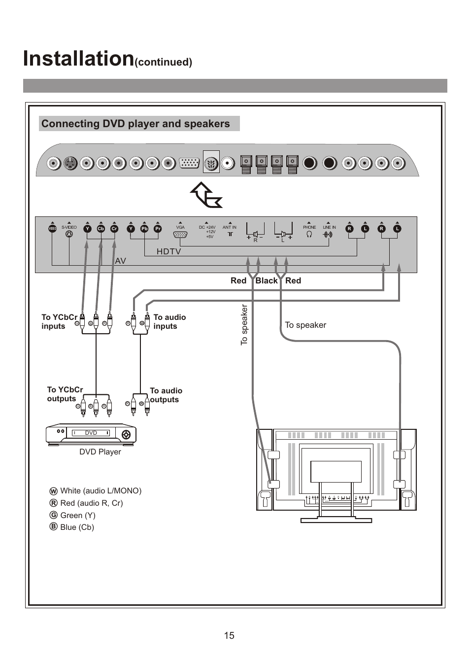 Installation, Connecting dvd player and speakers, Continued) | Audiovox FPE3000 User Manual | Page 15 / 43