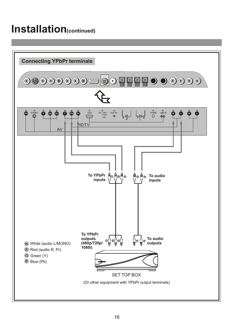 Installation, Connecting ypbpr terminals, Continued) | Set top box, Hdtv, Or other equipment with ypbpr output terminals) | Audiovox FPE3000 User Manual | Page 16 / 43