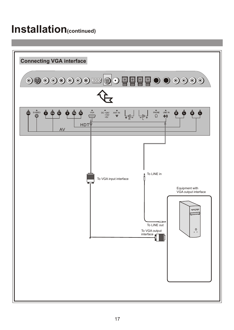 Installation, Connecting vga interface, Continued) | Hdtv | Audiovox FPE3000 User Manual | Page 17 / 43