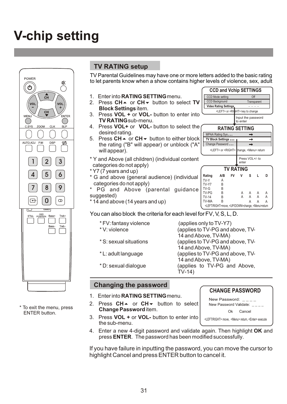 V-chip setting, Tv rating setup, Changing the password | Change password | Audiovox FPE3000 User Manual | Page 31 / 43