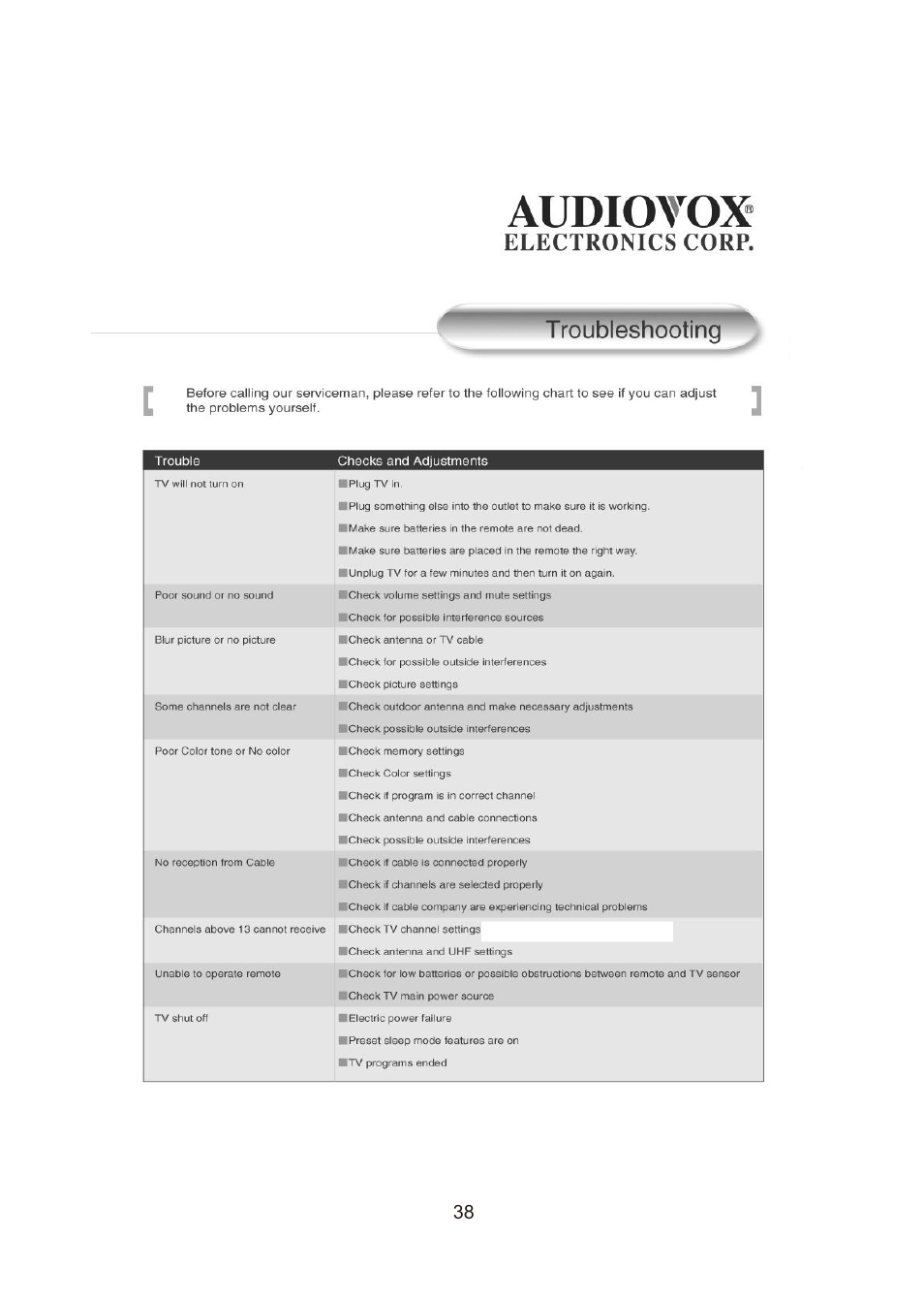 Audiovox FPE3000 User Manual | Page 38 / 43