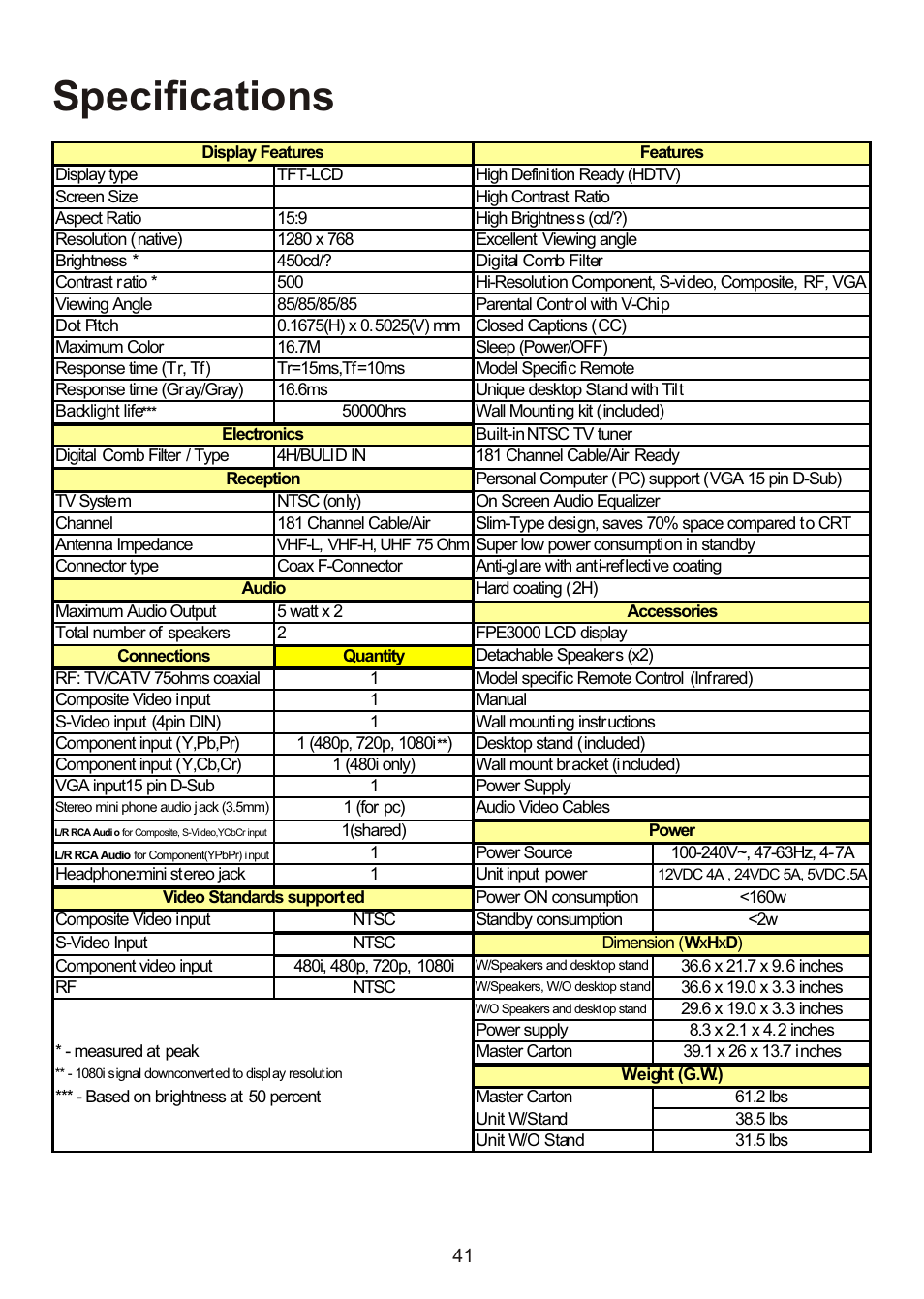 Specifications | Audiovox FPE3000 User Manual | Page 41 / 43