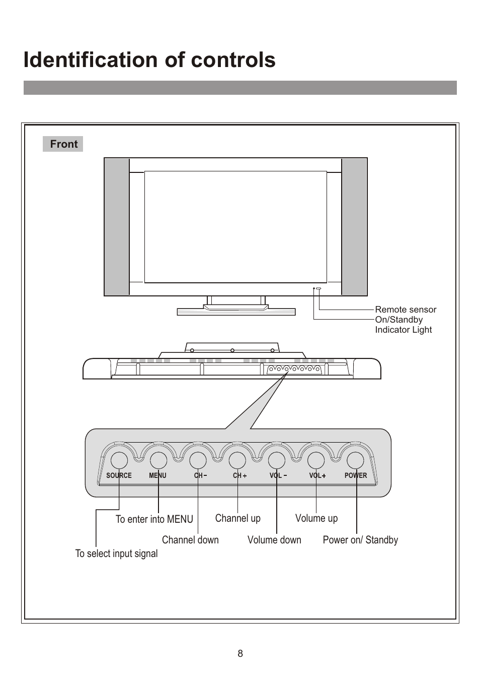 Identification of controls | Audiovox FPE3000 User Manual | Page 8 / 43