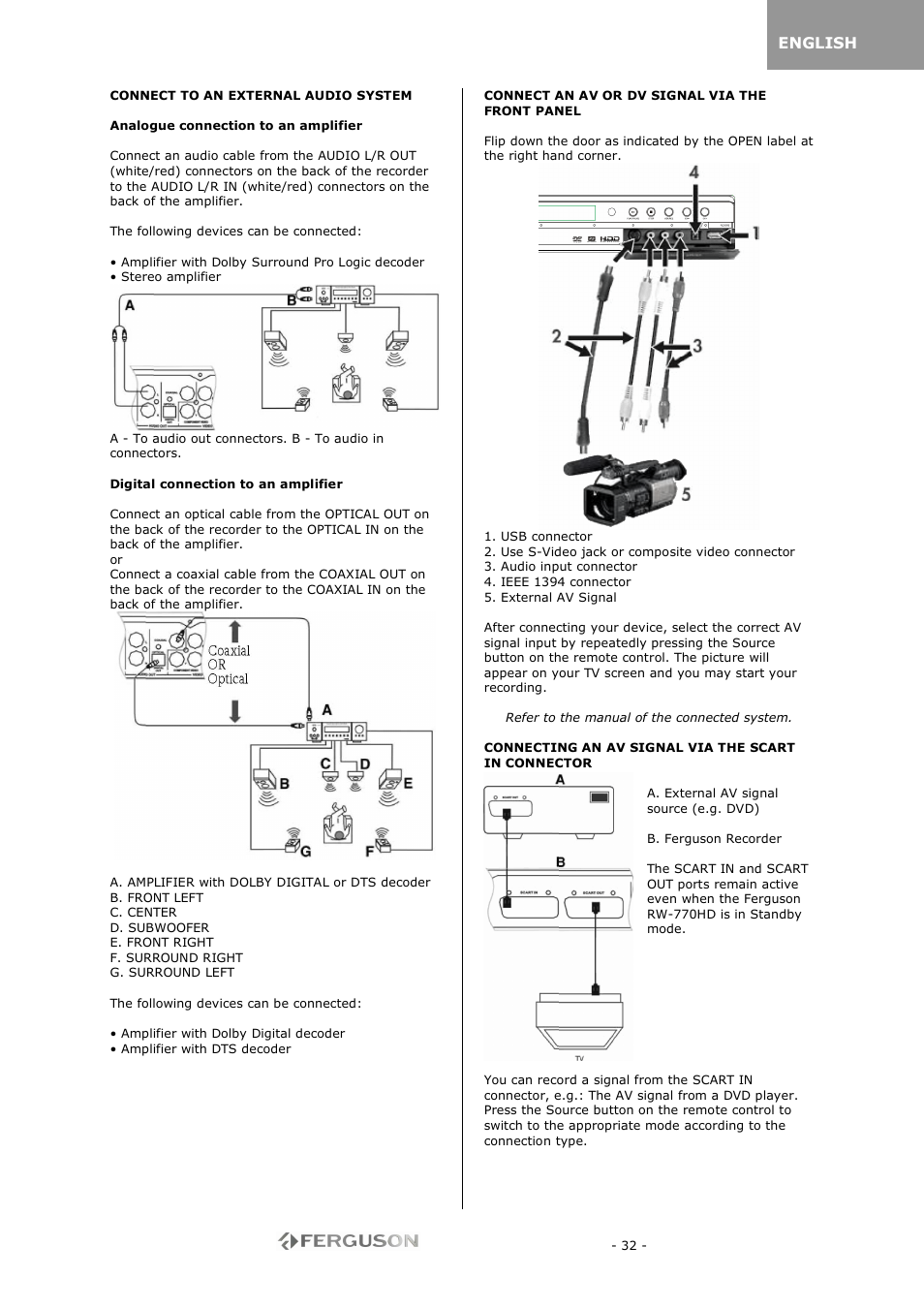 Ferguson RW-770 HD User Manual | Page 32 / 97