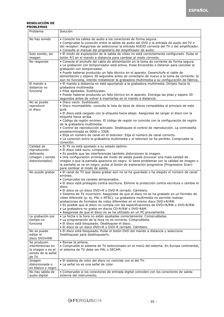 Ferguson RW-770 HD User Manual | Page 95 / 97