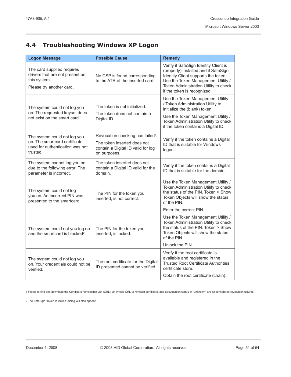 4 troubleshooting windows xp logon, Troubleshooting windows xp logon, Troubleshooting windows xp logon 4.4 | HID Crescendo Integration User Manual | Page 51 / 54