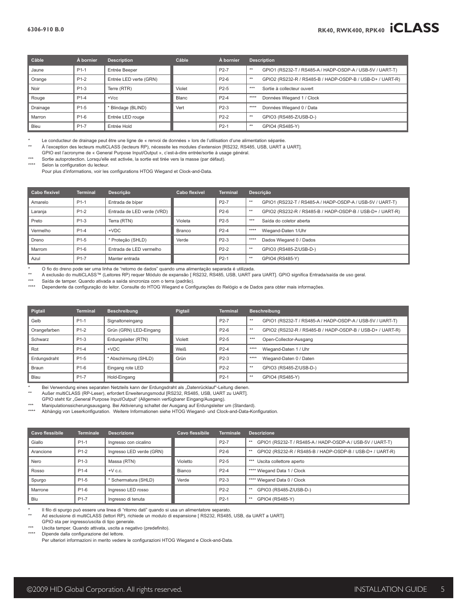 Iclass | HID iCLASS Keypad Installation Guide User Manual | Page 5 / 12