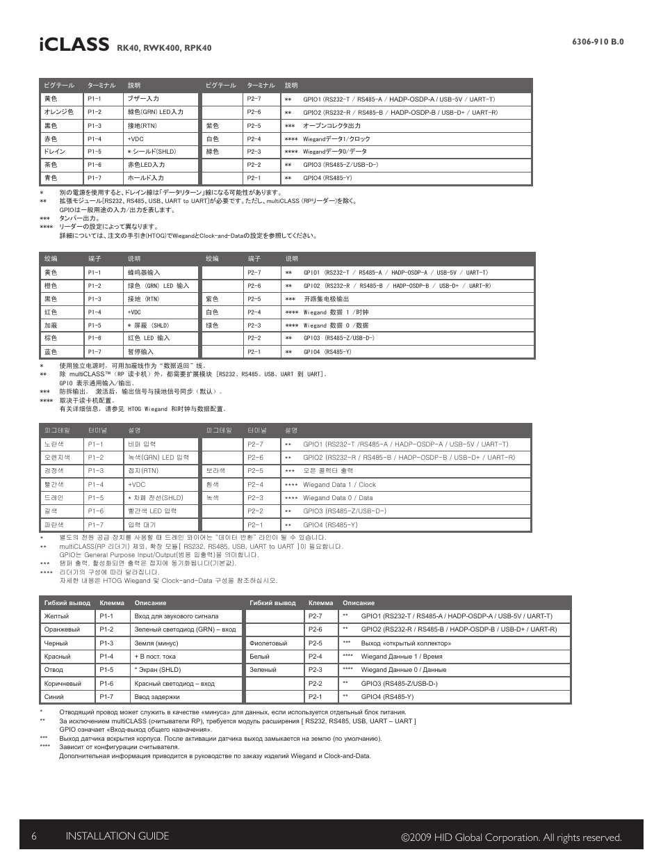 Iclass | HID iCLASS Keypad Installation Guide User Manual | Page 6 / 12