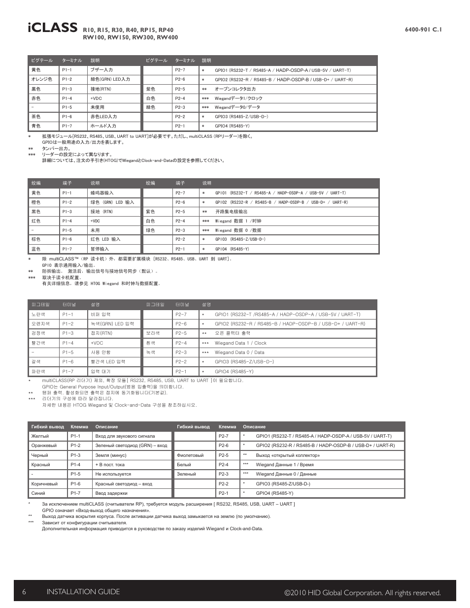 Iclass | HID iCLASS R Installation Guide User Manual | Page 6 / 12