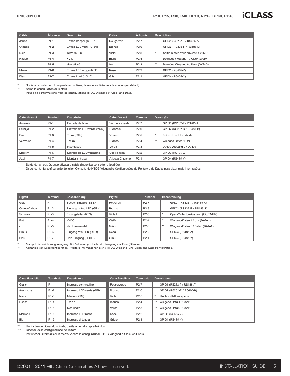 Iclass | HID iCLASS SE Installation Guide User Manual | Page 5 / 10