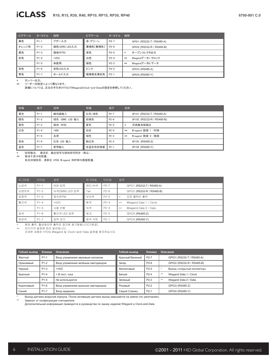 Iclass | HID iCLASS SE Installation Guide User Manual | Page 6 / 10