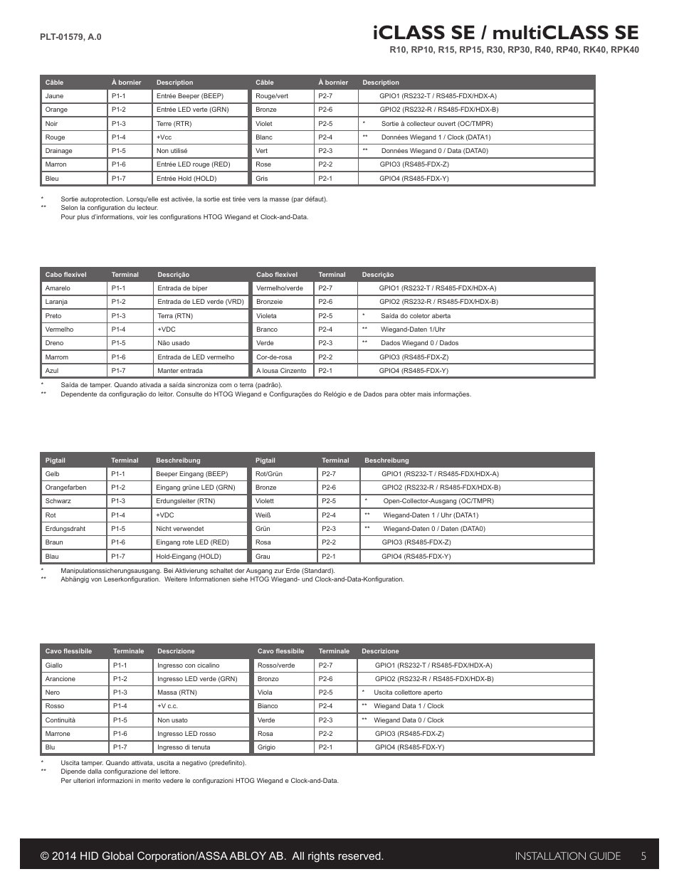 Iclass se / multiclass se, Installation guide 5 | HID iCLASS SE/ multiClass SE Installation Guide User Manual | Page 5 / 10