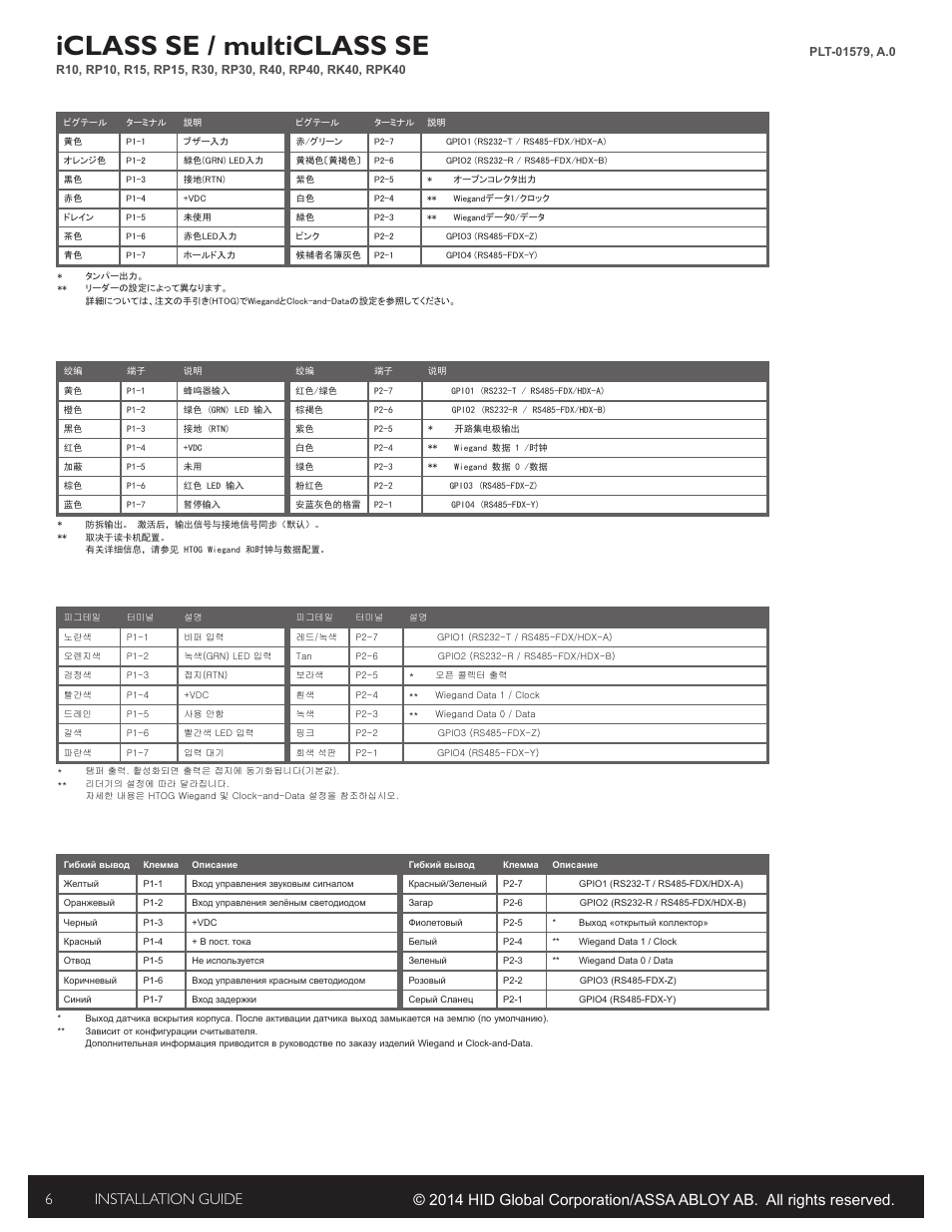 Iclass se / multiclass se, Installation guide 6 | HID iCLASS SE/ multiClass SE Installation Guide User Manual | Page 6 / 10