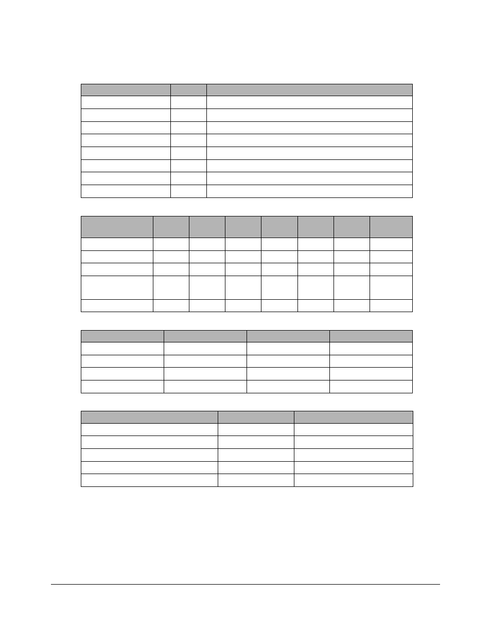 Table 5: switch description - sw2, Table 6: mode chart, Table 7: baud rate chart – rs232 and rs422 | Table 8: switch description - sw5, Ee table 6: mode chart, Ee table 7: baud rate chart – rs232 and rs422 | HID MaxiProx Installation Guide User Manual | Page 8 / 19
