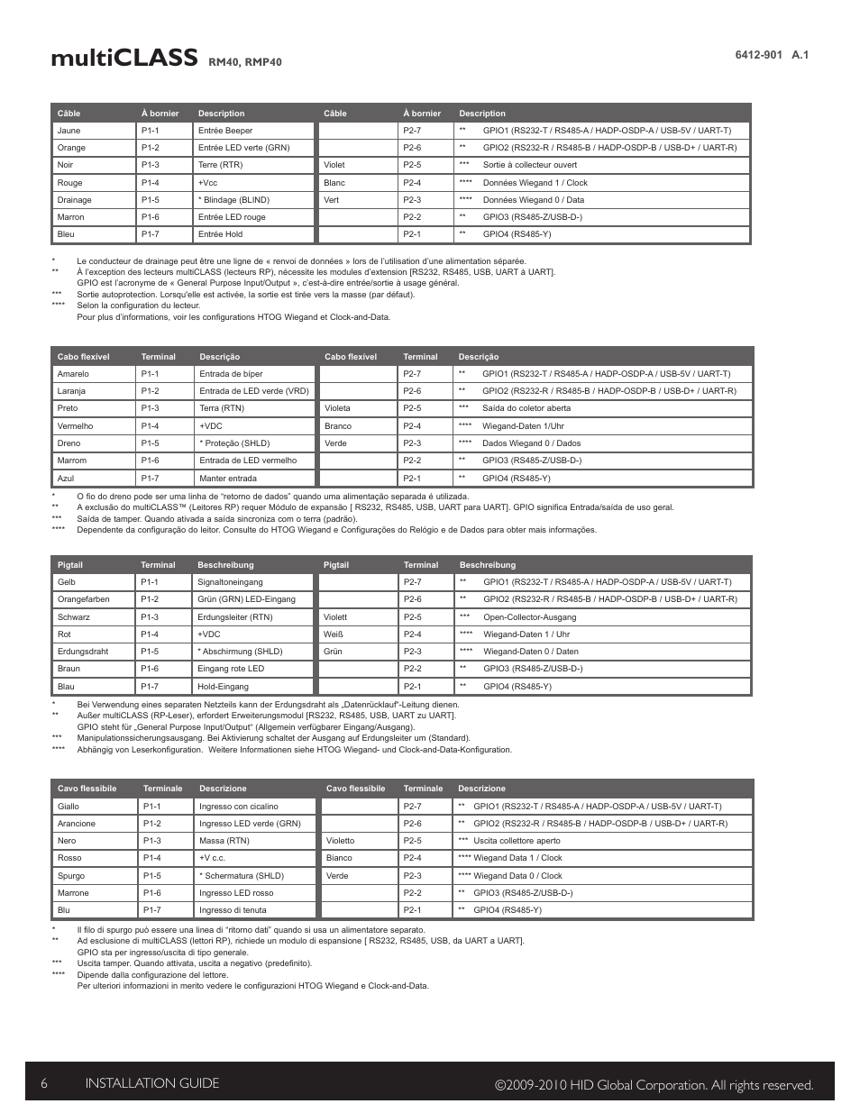 Multiclass | HID multiCLASS / Magnetic Stripe Installation Guide User Manual | Page 6 / 12