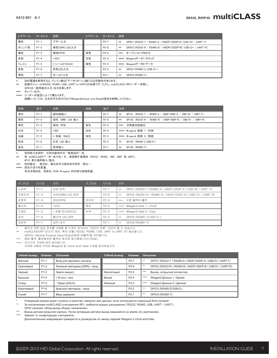 Multiclass | HID multiCLASS / Magnetic Stripe Installation Guide User Manual | Page 7 / 12