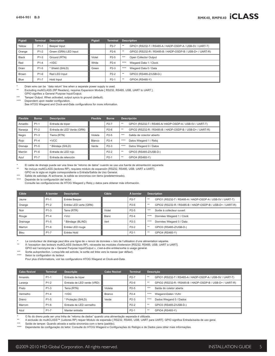 Iclass | HID multiCLASS / Magnetic Stripe with Keypad Installation Guide User Manual | Page 5 / 10