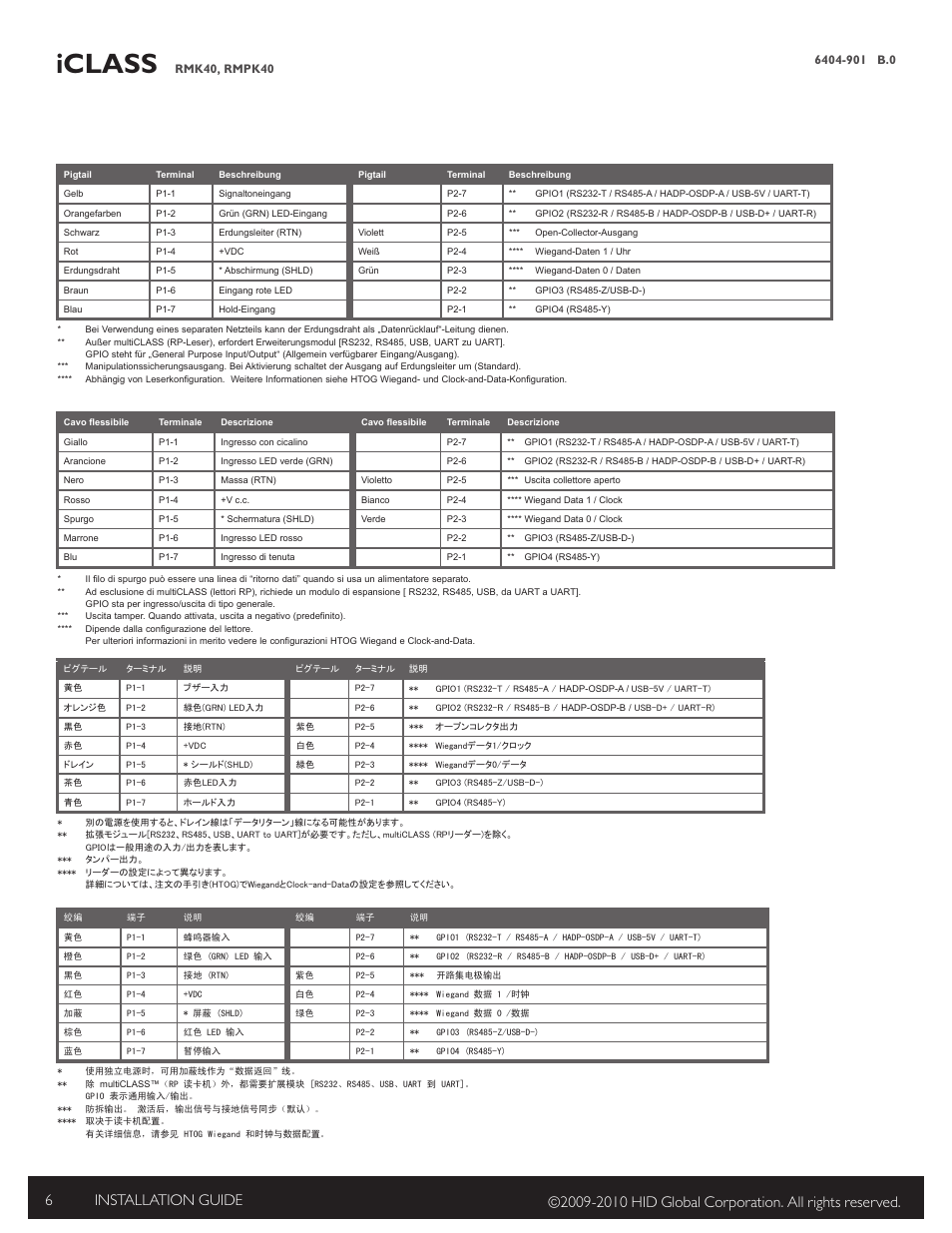 Iclass | HID multiCLASS / Magnetic Stripe with Keypad Installation Guide User Manual | Page 6 / 10