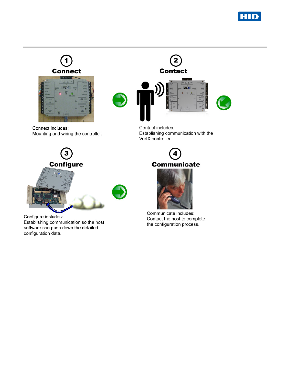 Overview | HID VertX EVO V2000 Installation Guide User Manual | Page 4 / 18