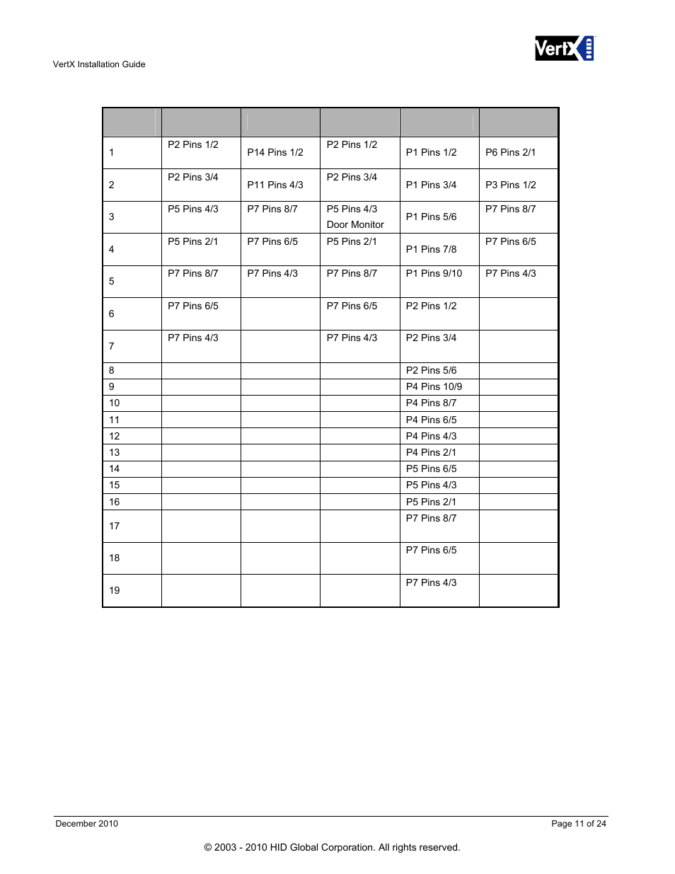 HID VertX V100, V200, V300, V1000, and V2000 Installation Guide User Manual | Page 11 / 24