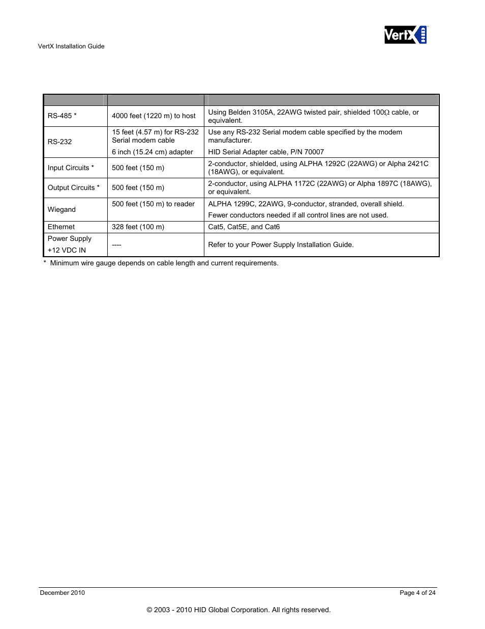 Cable specifications | HID VertX V100, V200, V300, V1000, and V2000 Installation Guide User Manual | Page 4 / 24