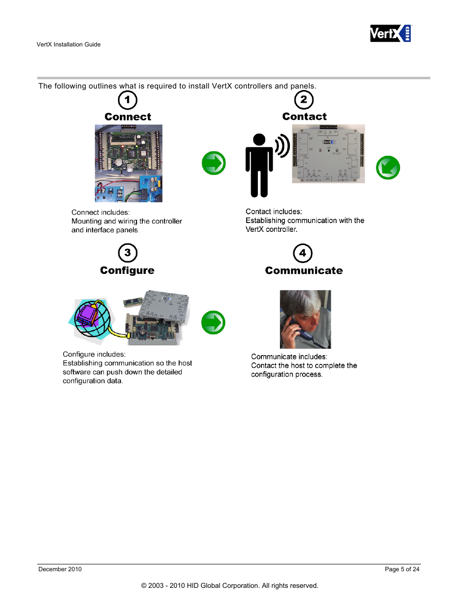 Overview | HID VertX V100, V200, V300, V1000, and V2000 Installation Guide User Manual | Page 5 / 24