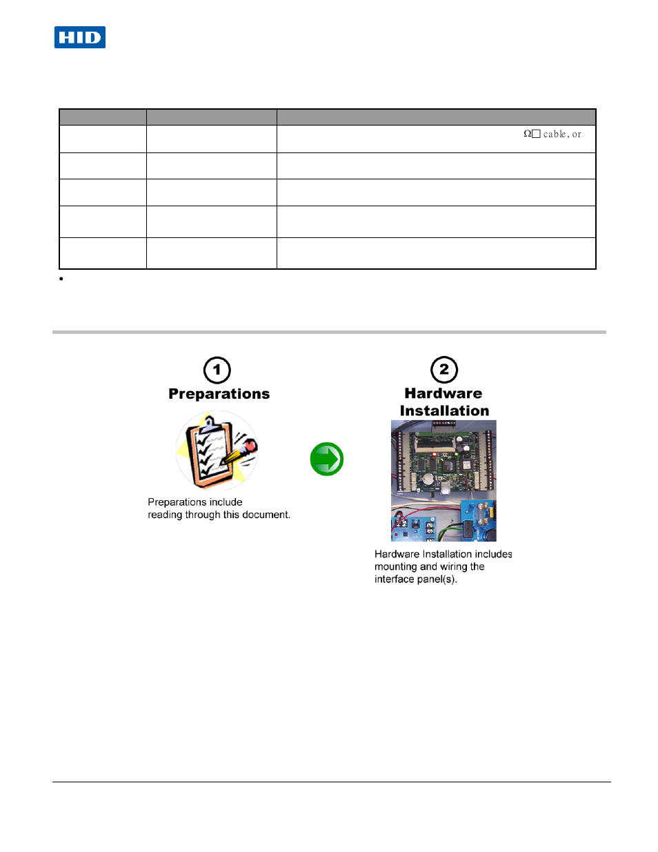 Cable specifications, Overview | HID VertX Vx00 Installation Guide User Manual | Page 4 / 10