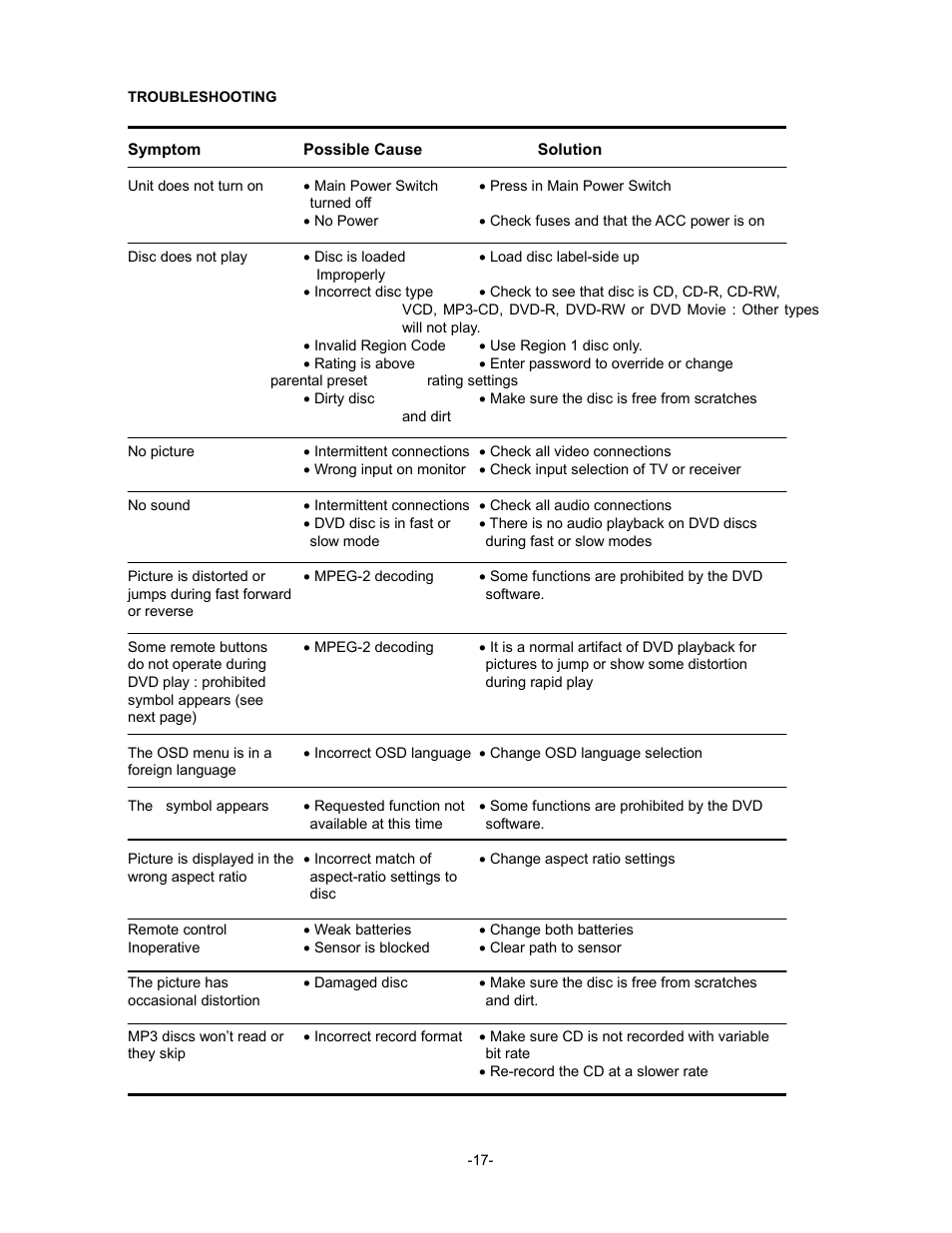 Audiovox VOD1048 User Manual | Page 18 / 19