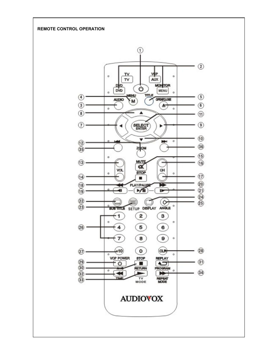 Audiovox VOD1048 User Manual | Page 6 / 19