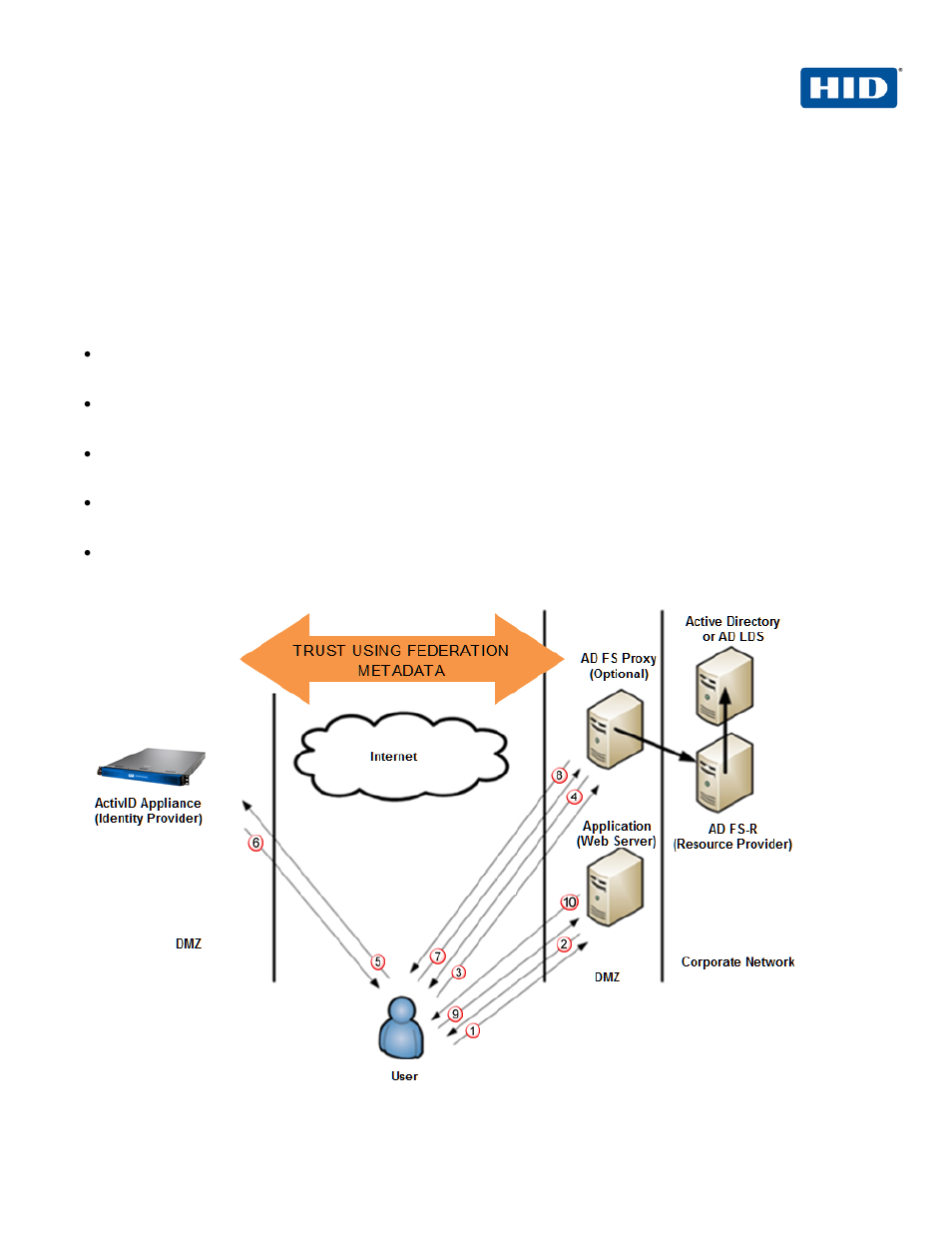 0 context and basic workflow, Context and basic workflow | HID Microsoft ADFS and ActivID AS using SAML User Manual | Page 4 / 31