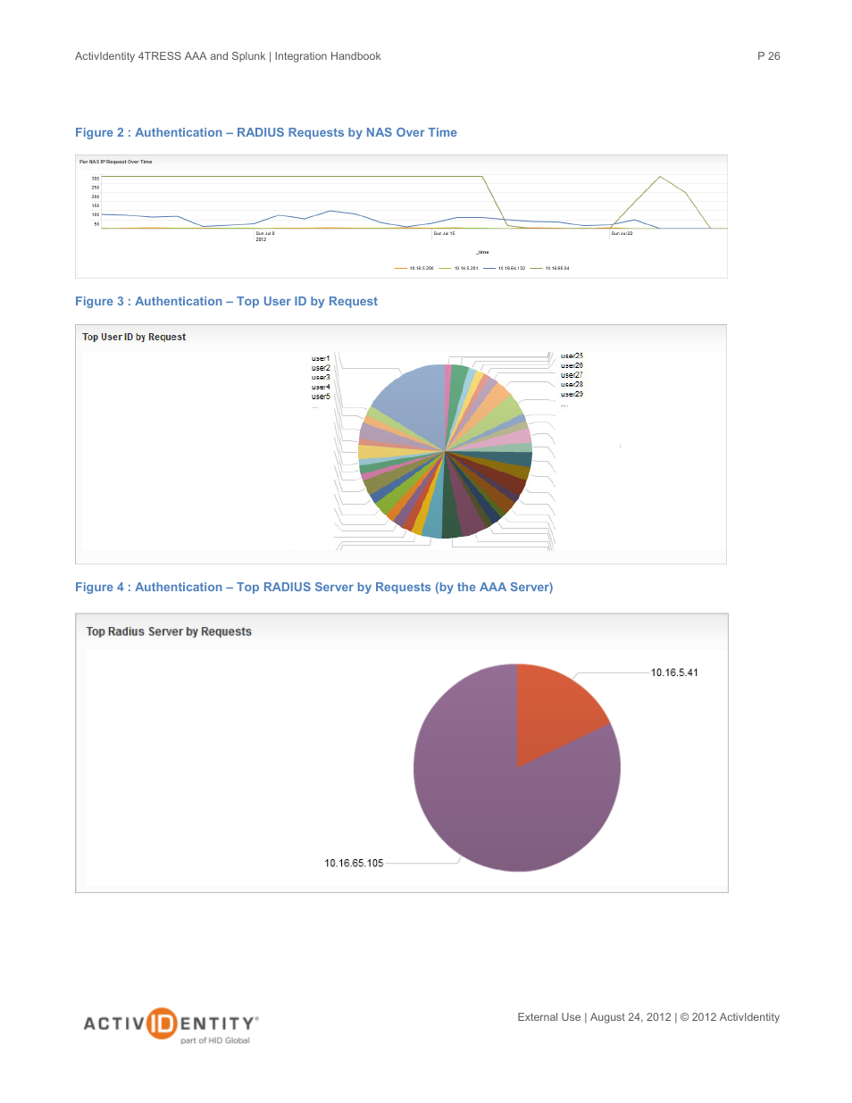 HID Splunk and AAA Server User Manual | Page 26 / 33