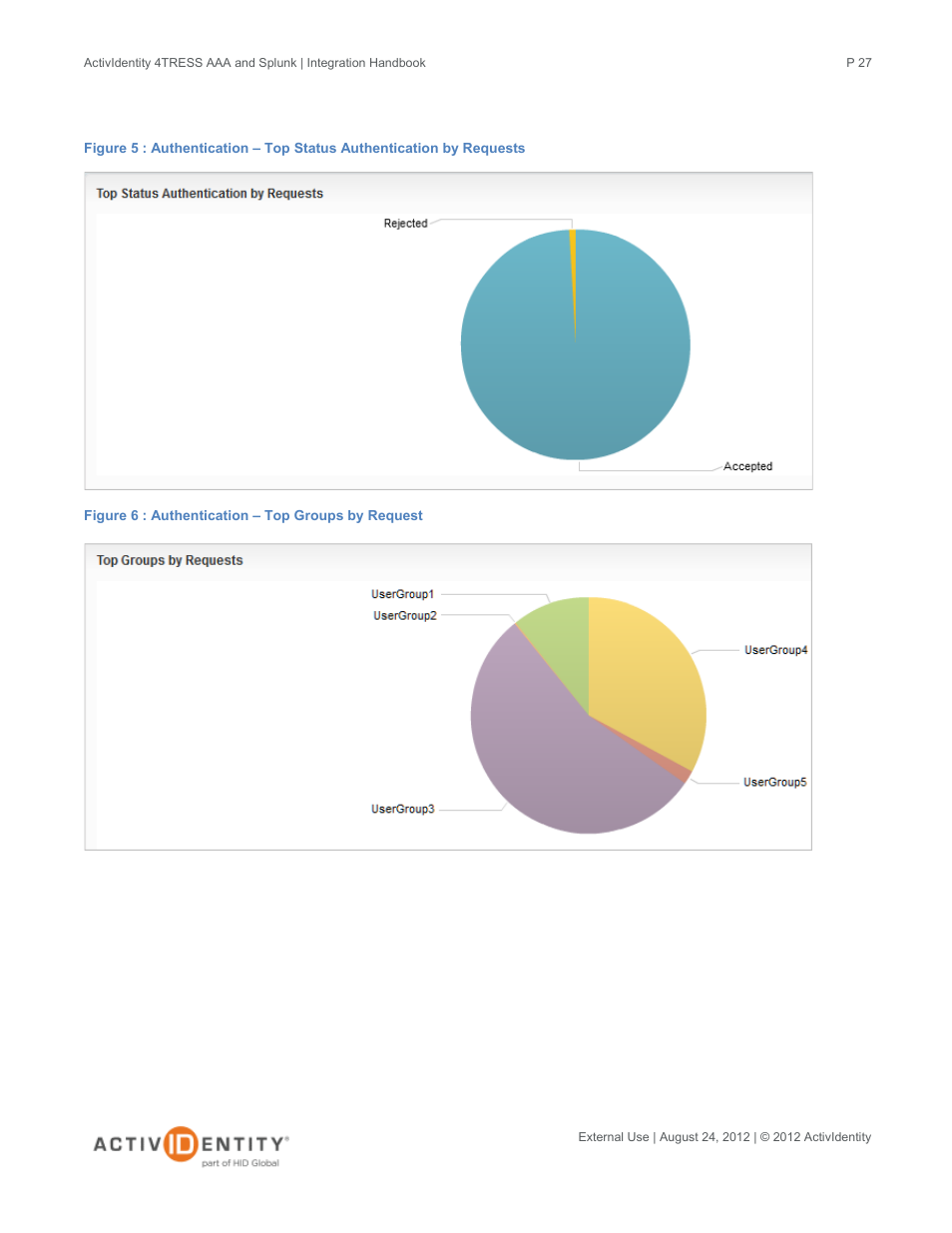 HID Splunk and AAA Server User Manual | Page 27 / 33