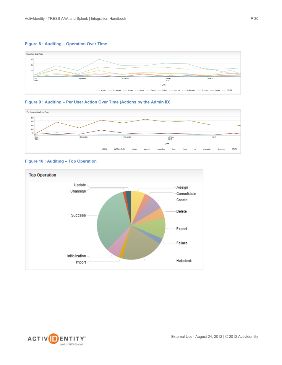 HID Splunk and AAA Server User Manual | Page 30 / 33