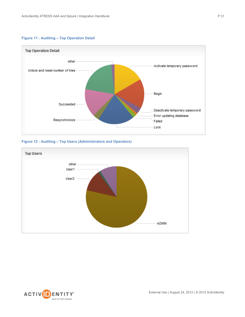 HID Splunk and AAA Server User Manual | Page 31 / 33