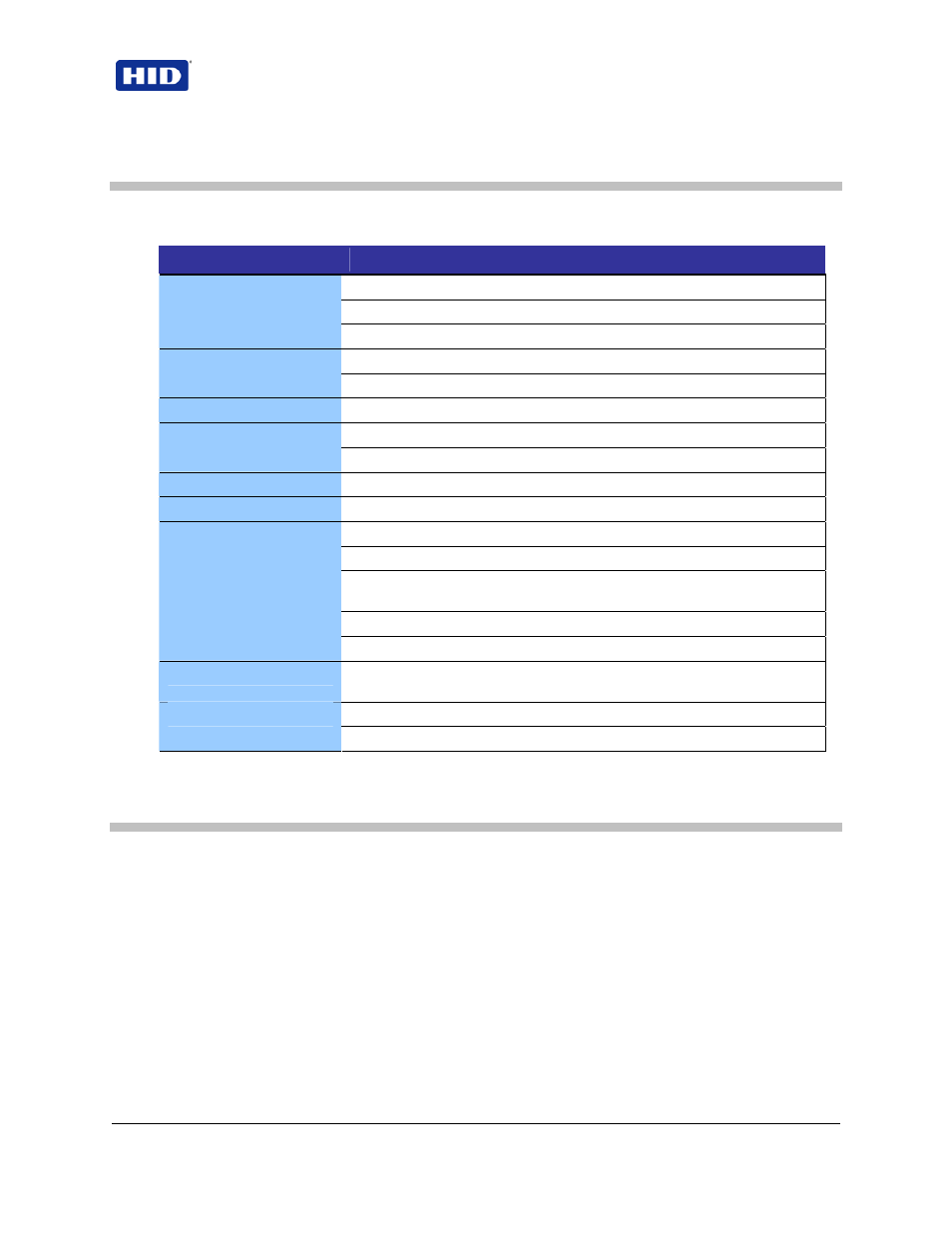 Minimum system requirements, 1 getting started | HID iCLASS Programmers User Manual | Page 3 / 5