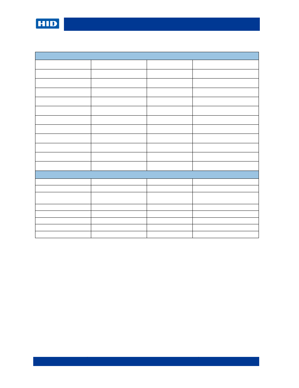 3 asure id keyboard shortcuts, Asure id keyboard shortcuts | HID Asure ID 7.5 User Guide User Manual | Page 13 / 44