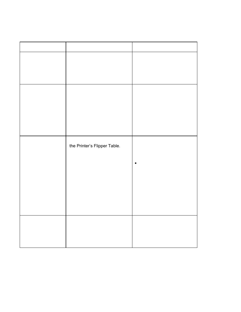 Troubleshooting with the error message table | HID DTC1000/4000 User Guide User Manual | Page 90 / 123