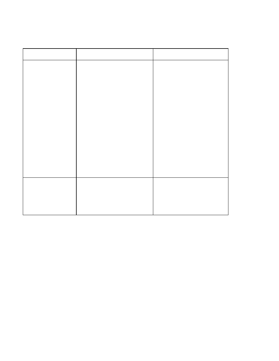 Troubleshooting with the error message table | HID DTC1000/4000 User Guide User Manual | Page 92 / 123