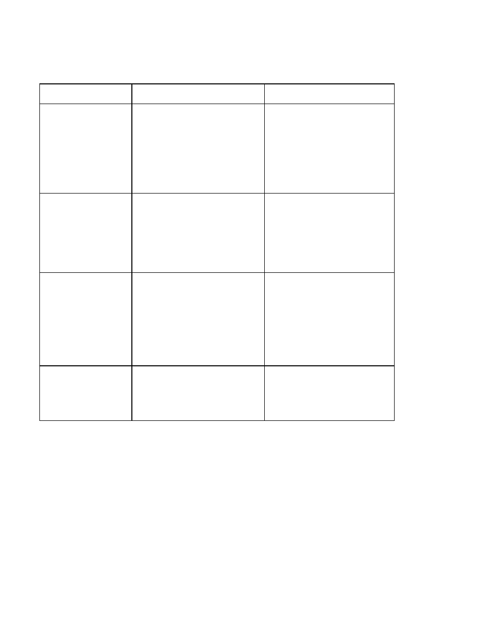 Troubleshooting with the error message table | HID DTC1000/4000 User Guide User Manual | Page 94 / 123